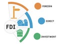 FDI - Foreign Direct Investment acronym, business concept.